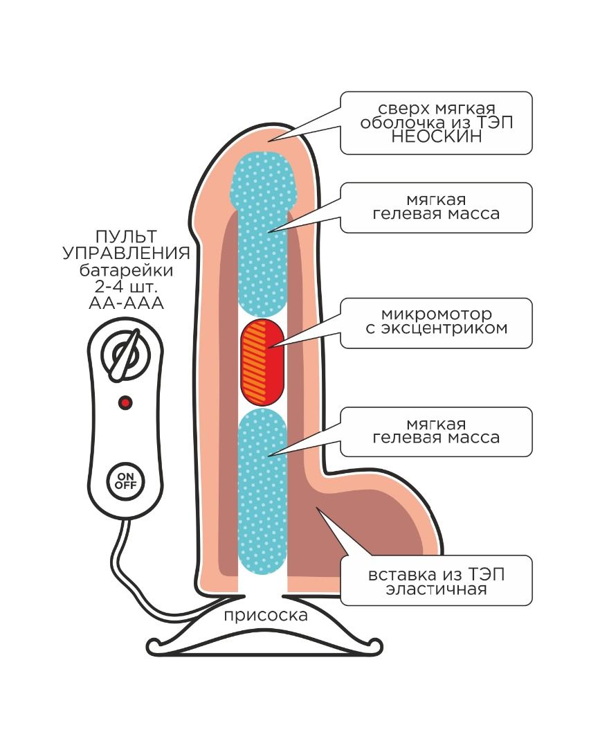 Телесный вибромассажёр-реалистик REAL Next №27 - 20 см. 3