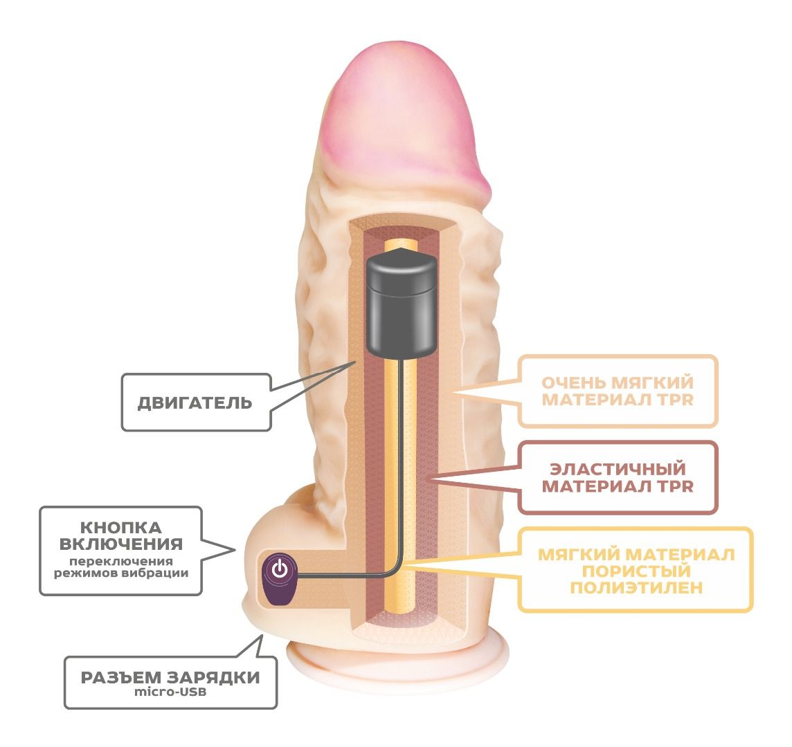 Телесный вибромассажер-супергигант - 33,5 см. 4