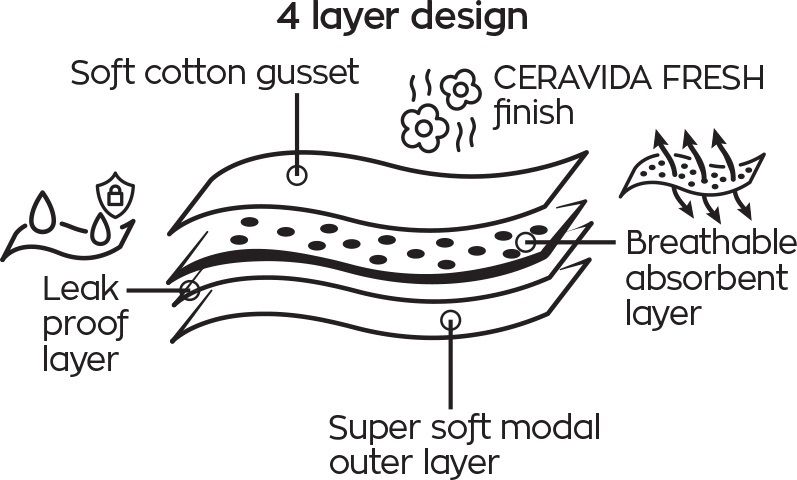 Менструальные трусы-брифы Period Pants 8