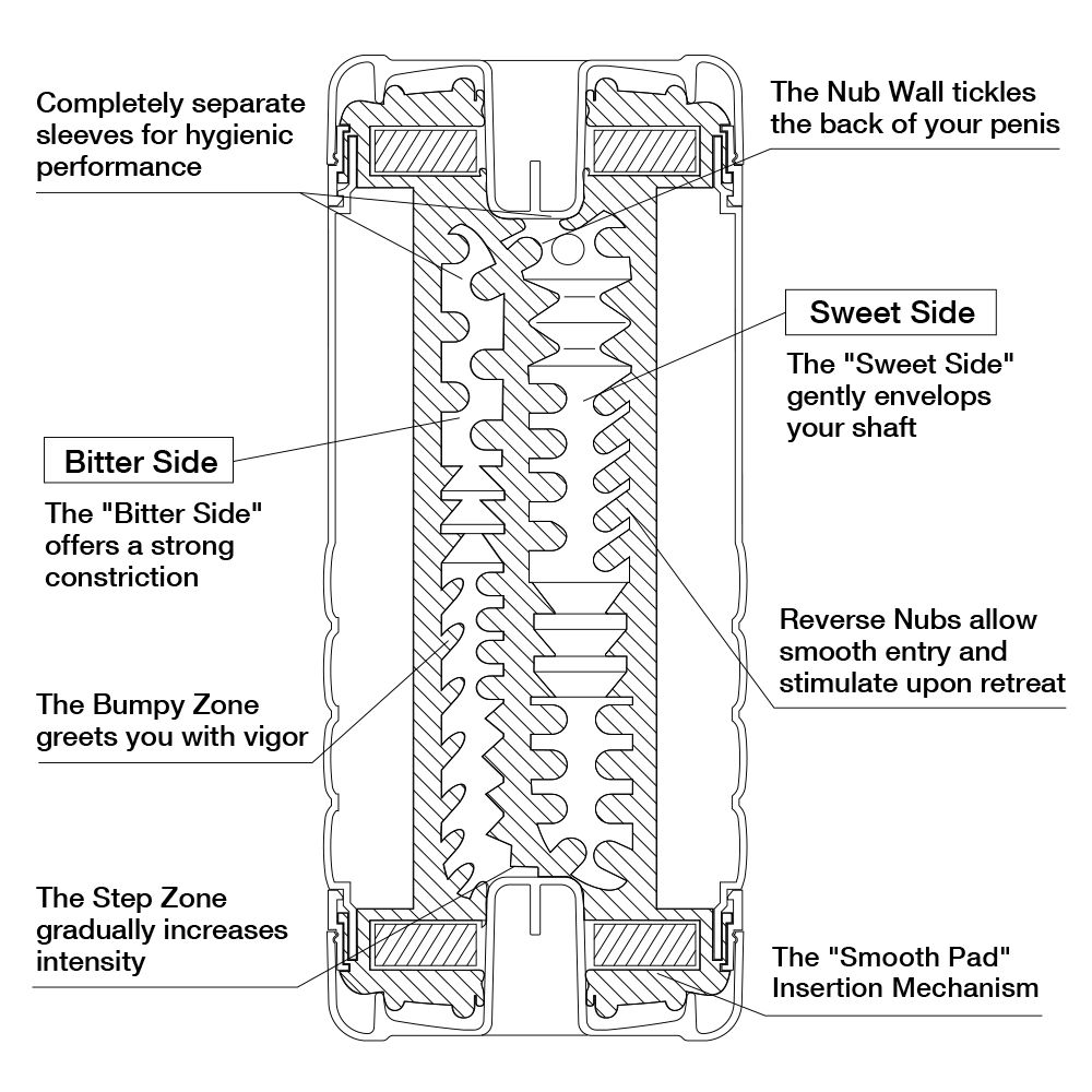 Мастурбатор Double Hole CUP U.S. 2